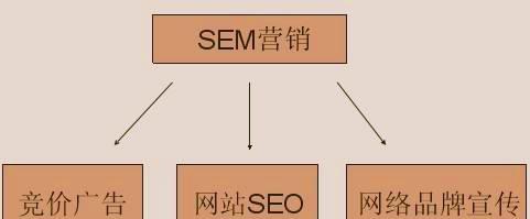 H1标签在SEO优化中的作用（为什么H1标签对SEO优化非常重要）