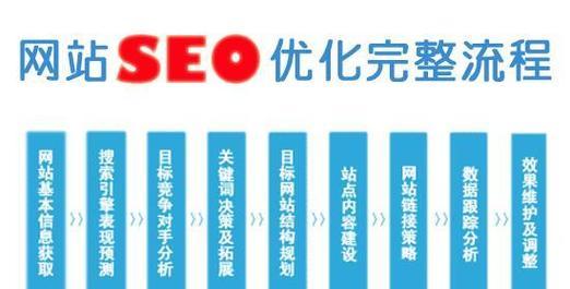 SEO与的完美结合（如何用优化你的SEO策略）