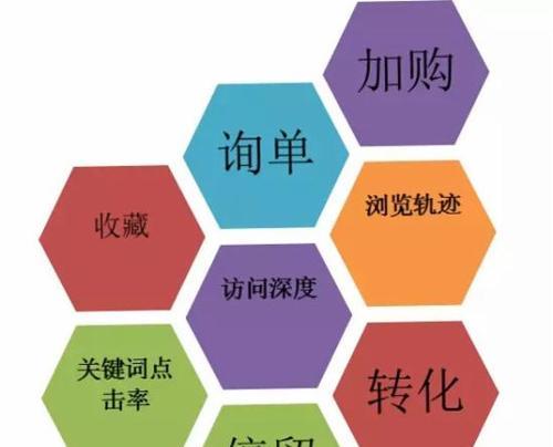 SEO运营必备技能——学习路径及实战经验（全面掌握SEO优化技巧）