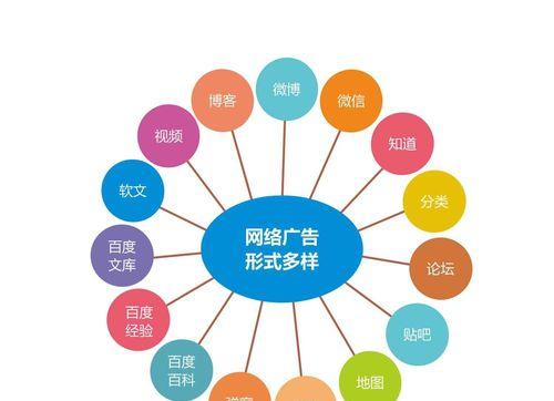 SEO在网络营销中的重要性（为什么SEO是你的网站不可或缺的一部分）