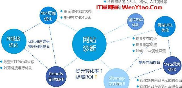 如何编辑高质量内容进行站内优化（掌握这些技巧）