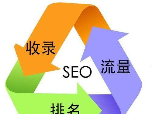 SEO站内优化五大技巧（提升网站排名）