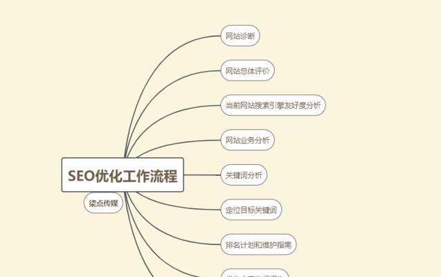 SEO站内优化详解（站内优化技巧及实用方法）