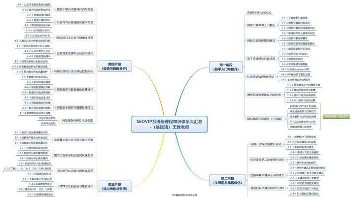 站内优化细节详解（8个方面提高网站SEO排名）