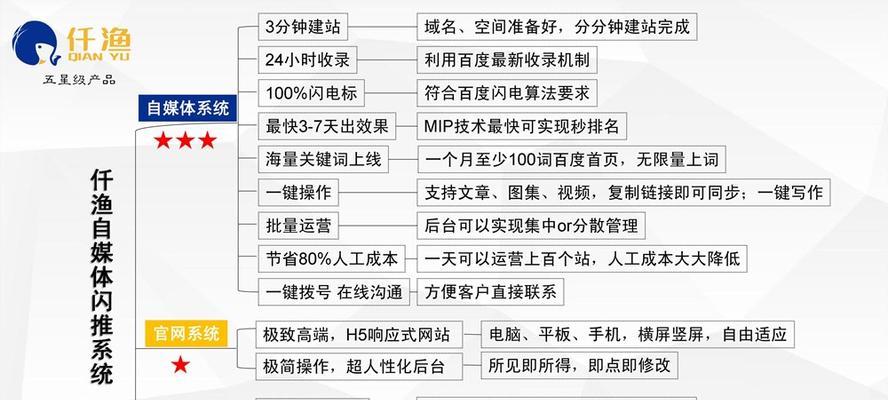 SEO站群建站及优化策略注意事项（如何规避被惩罚）