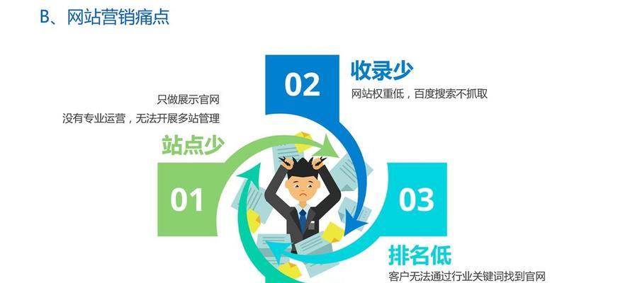 SEO站群是什么？如何建立一个高质量的SEO站群？