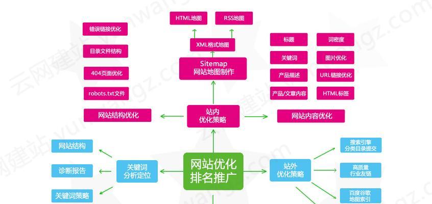 站外优化大揭秘——如何让你的网站更具竞争力（掌握这些技巧）