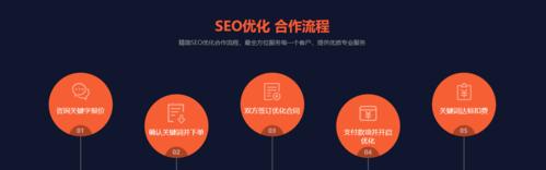 选择合适的SEO公司，成功推动企业发展（如何选择适合自己的SEO公司）