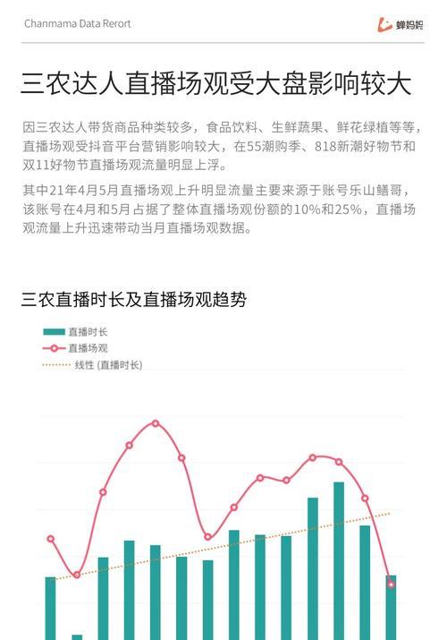 盛典重磅来袭（抖音双十一限时优惠）