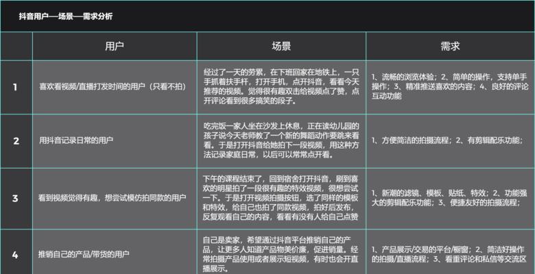 抖音严厉治理体验分刷分违规行为（防范分赌博、分刷单、刷点赞等行为）