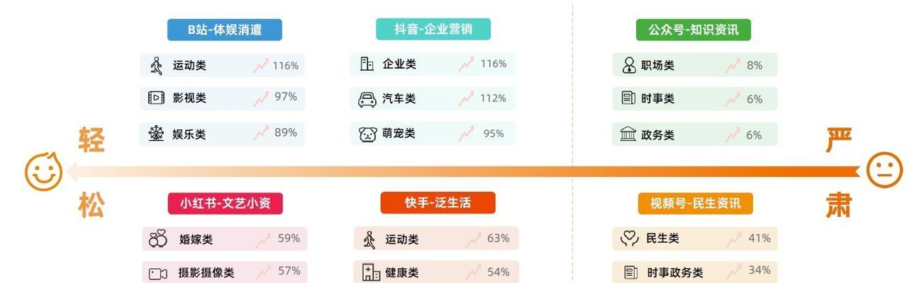 抖音投放30元，小成本大回报（小投入带来的大惊喜）