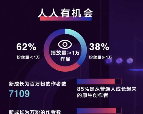 抖音10万播放量突然到来，怎么应对（突如其来的高曝光率）