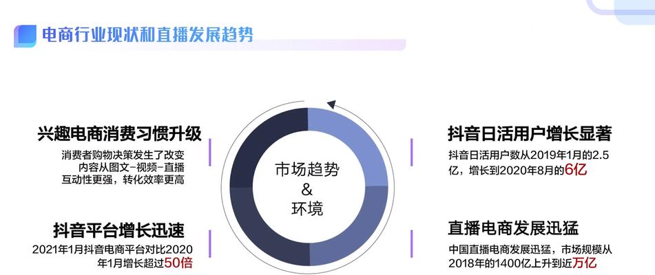 探秘抖音团购功能开通条件（了解抖音团购功能开通需要满足哪些条件）