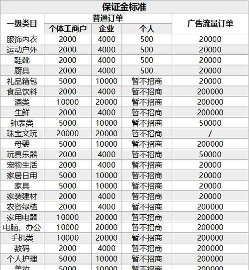 如何通过抖音团购推广赚取佣金（抖音团购是如何赚钱的）