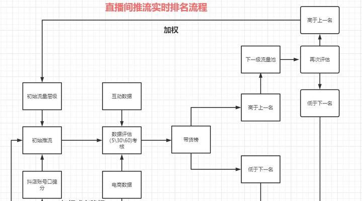 如何设置抖音团长模式（教你轻松操作）