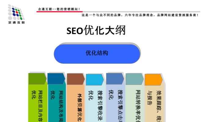 企业SEO优化（从选择到内容优化）