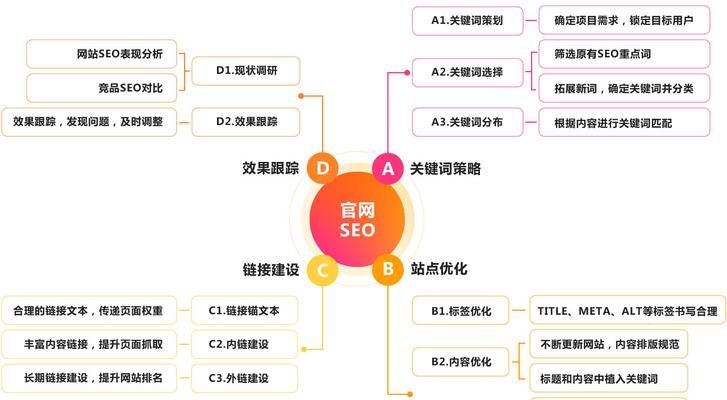 企业SEO优化营销——实现网站流量和收益的双赢（掌握SEO核心技术）