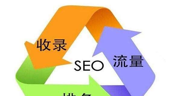 企业SEO优化——如何提升优质内容（打造优质内容助力企业SEO优化）