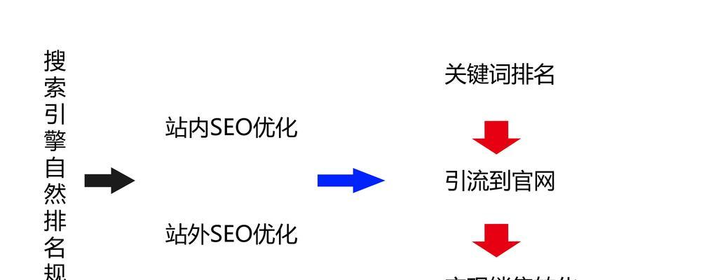 企业产品推广，SEO推广不可少（打造品牌影响力）