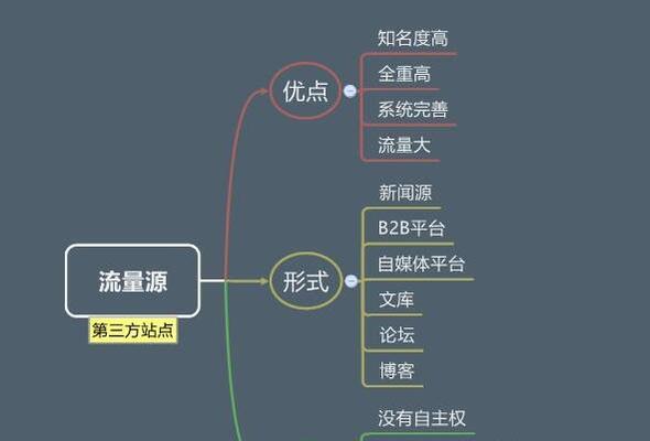 企业的生命线——网站流量（掌握流量）