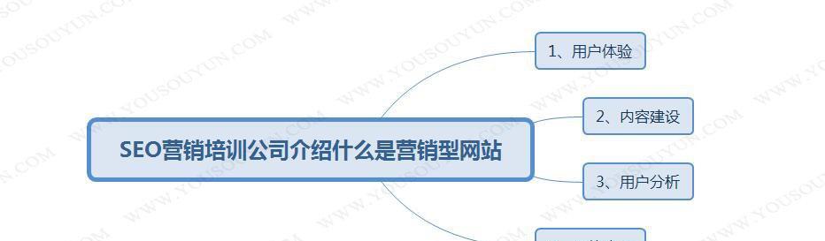 营销型网站的运营需要注意哪些关键点（企业如何做好营销型网站）