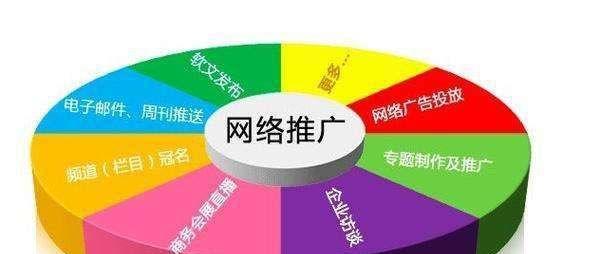 从SEO优化入手，打造企业核心流量（掌握SEO优化技巧）