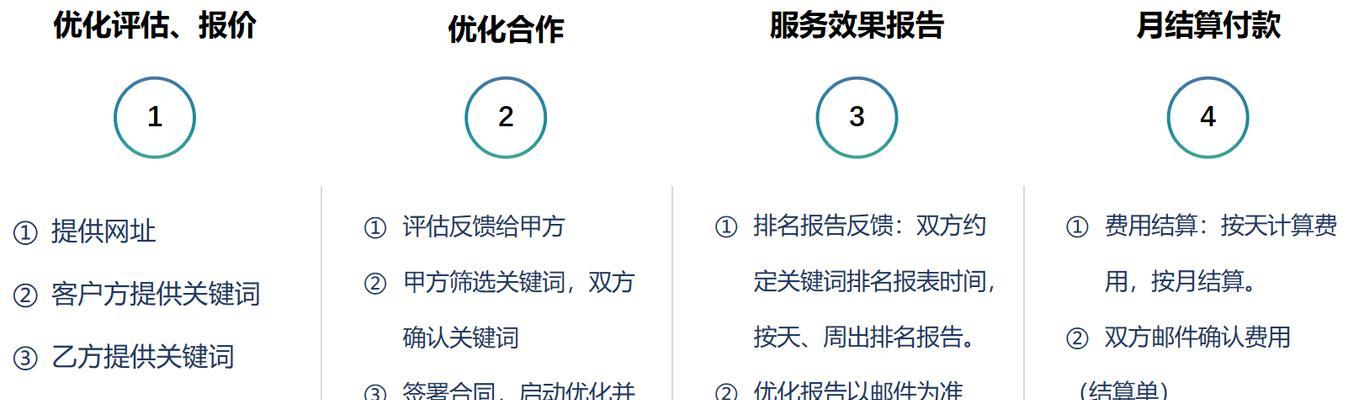 企业网络SEO营销筛选技巧（如何选择最适合企业网络SEO营销的）