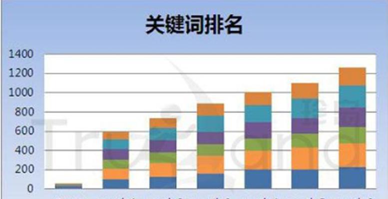 企业网络SEO优化-如何稳定排名（提高企业排名）