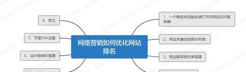 企业网络SEO优化提升排名技巧（8个实用技巧让您的企业网站排名更靠前）