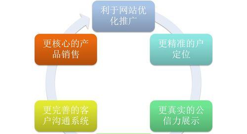 企业网络推广排名的影响因素（揭开企业网络推广背后的秘密）