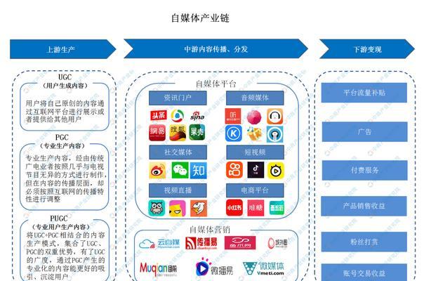 自媒体分发软件排行榜，这些软件你用过吗？