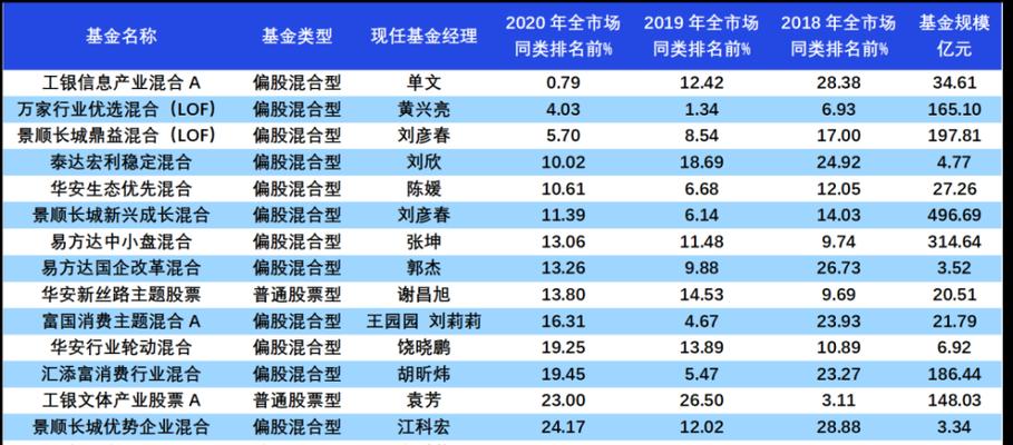 自媒体推荐基金违法吗（揭秘自媒体推荐基金的合法性问题）