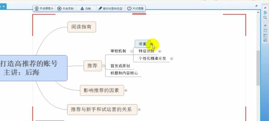 自媒体推荐量的含义