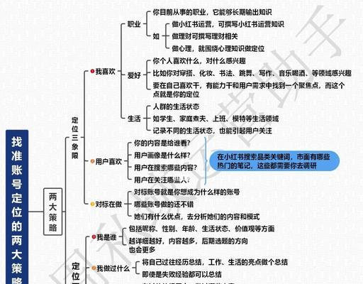 掌握自媒体营销技巧，创造高效营销策略（了解自媒体营销方式及应用场景）