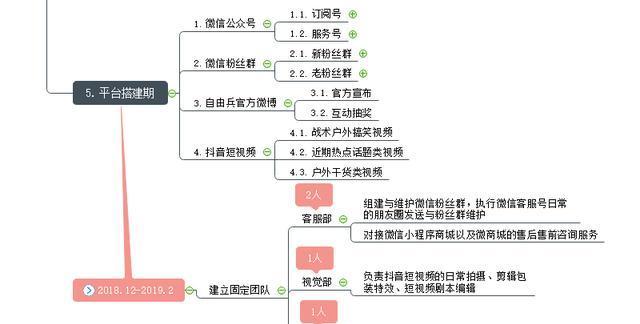 如何找准自媒体领域定位（学习分析）