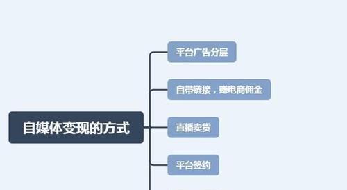 自媒体素材获取指南（如何快速找到优质的自媒体素材）