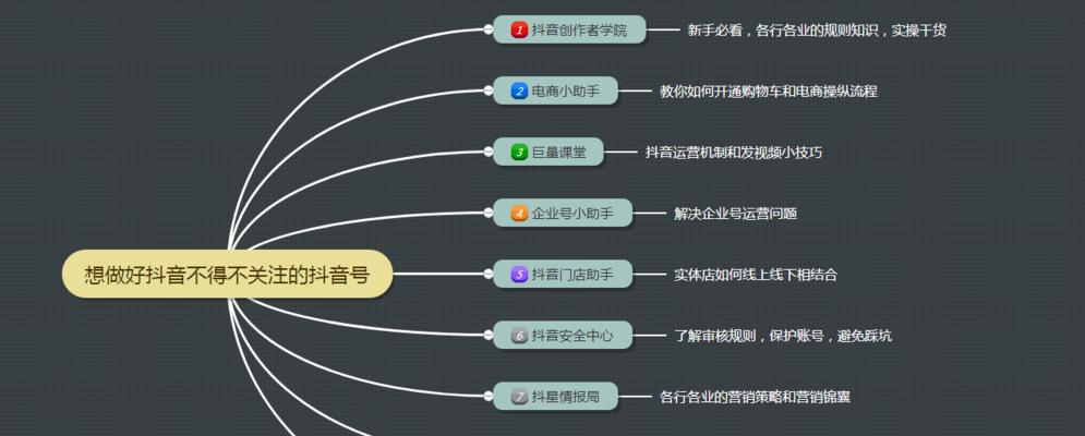 抖店默认售后地址应该如何填写（避免售后难题）