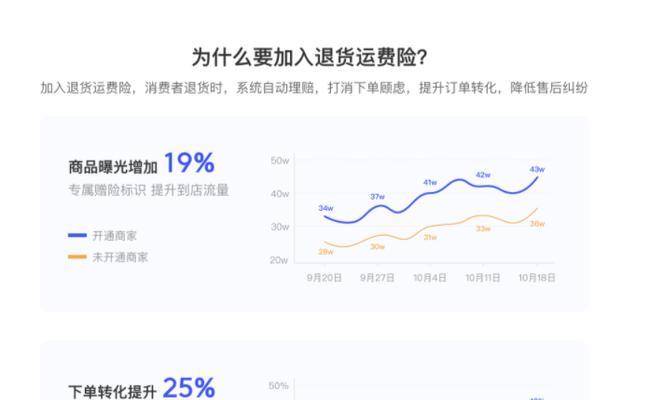 抖店运费险到底是多少钱（一份详尽的费用说明和购买建议）