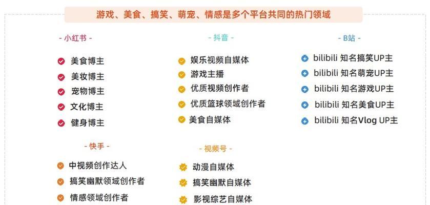 抖音0播放量被屏蔽的真相（0播放量背后的原因和解决方法）