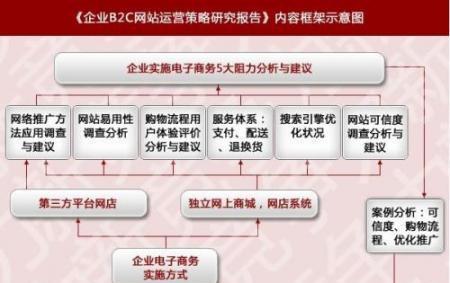 布局策略（5种方法和6个步骤教你打造百度SEO外链）