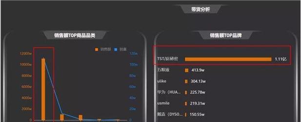 抖音1-60级等级价格对照表大揭秘（了解抖音等级价格）