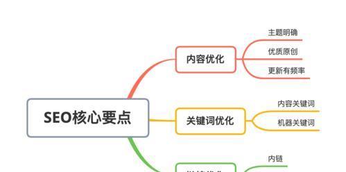 如何进行有效的SEO搜索引擎优化（掌握实用技巧）