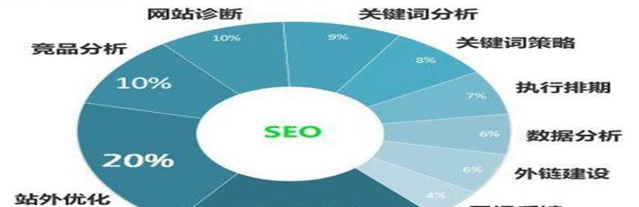 SEO技术提升排名攻略（15个实用技巧帮你提高网站排名）