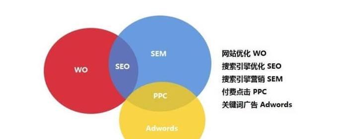 提高网站SEO排名的技巧（15个实用技巧帮助你快速提升SEO排名）