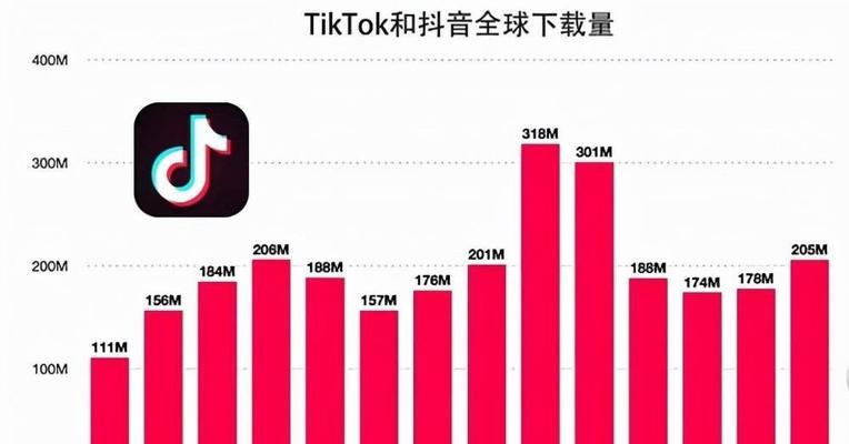 如何成功入驻抖音TikTokSHOP（教你从零开始创建TikTokSHOP的方法和技巧）