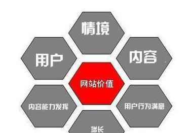 网站SEO优化排名攻略（从研究到内容优化的全面指南）