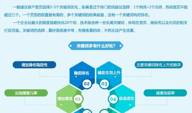 网站收录排名技巧（提高网站排名的实用技巧）