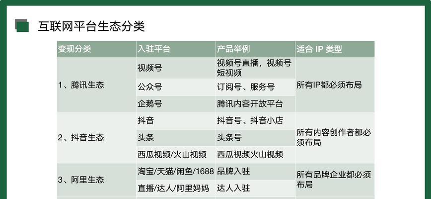 探讨抖音是否可以改变IP为主题（分析抖音IP变动的利弊和挑战）