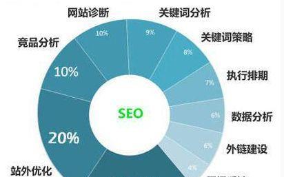 SEO优化排名方法大全（15个实用技巧帮助你提升网站排名）