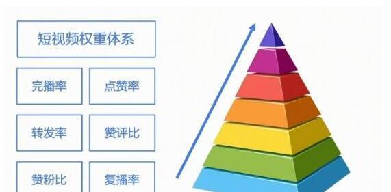 抖音电商权重大解密（掌握电商权重提升技巧）